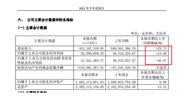 关于OP遭遇大幅下滑超298%，投资者恐慌性抛售的信息-九游体育官网入口