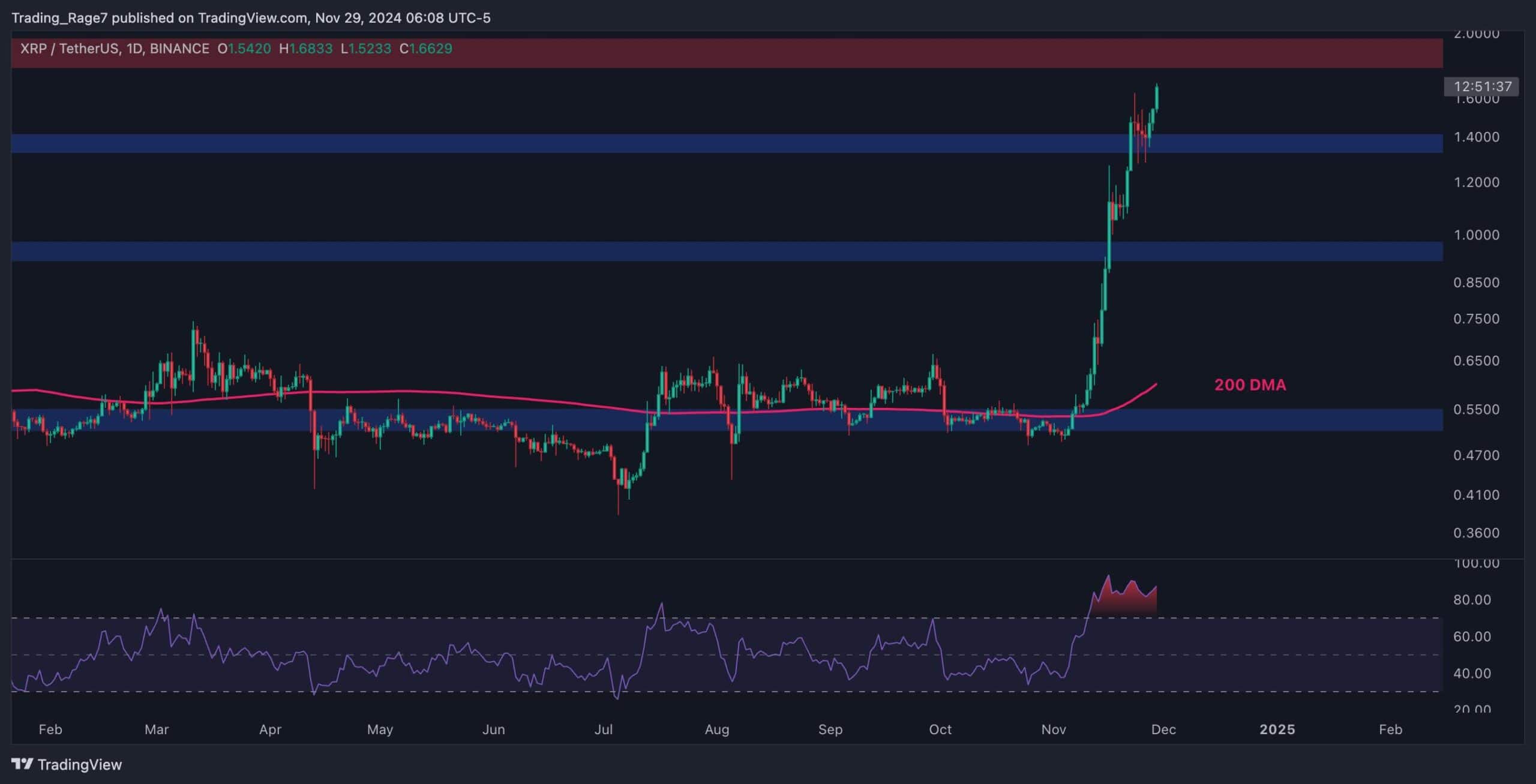 XRP创下年内新高，上扬幅高达SHIB%，还能追吗？的简单介绍-九游体育官网入口
