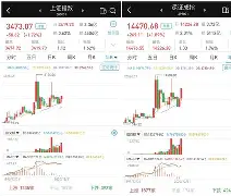 LDO创下年内新高，上扬幅高达12.26%，还能追吗？-九游体育下载