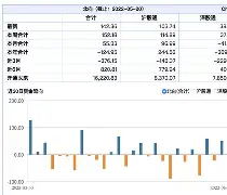 LDO创下年内新高，上扬幅高达12.26%，还能追吗？