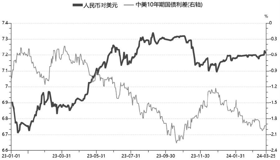 UNI冲破281美元大关，牛市是否已来临？的简单介绍-九游体育下载