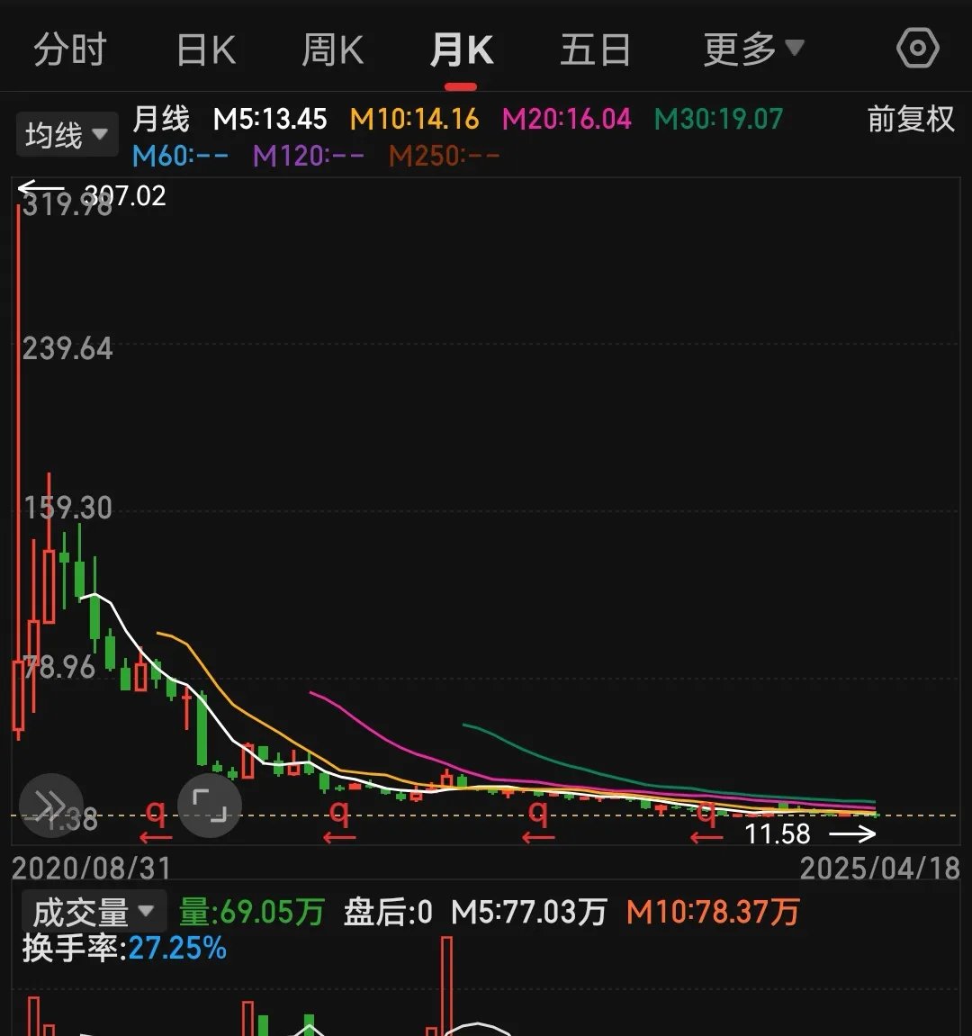 加密市场上扬势惊人，一夜飙升33.47%，加密市场沸腾