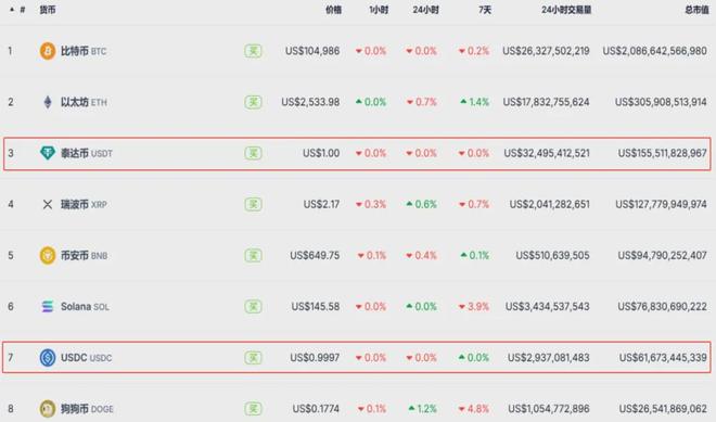 关于USDT上扬势惊人，一夜飙升23.26%，加密市场沸腾的信息