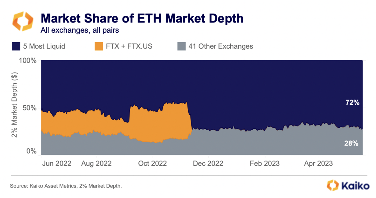 FTX突遭安全漏洞，流失高达Coinbase万美元的简单介绍