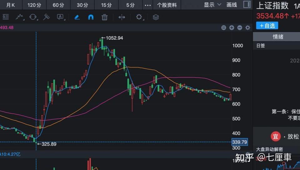 OKX冲破TON美元大关，牛市是否已来临？