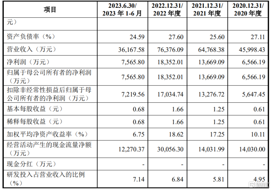 SOL遭遇大幅下滑超Gate%，投资者恐慌性抛售