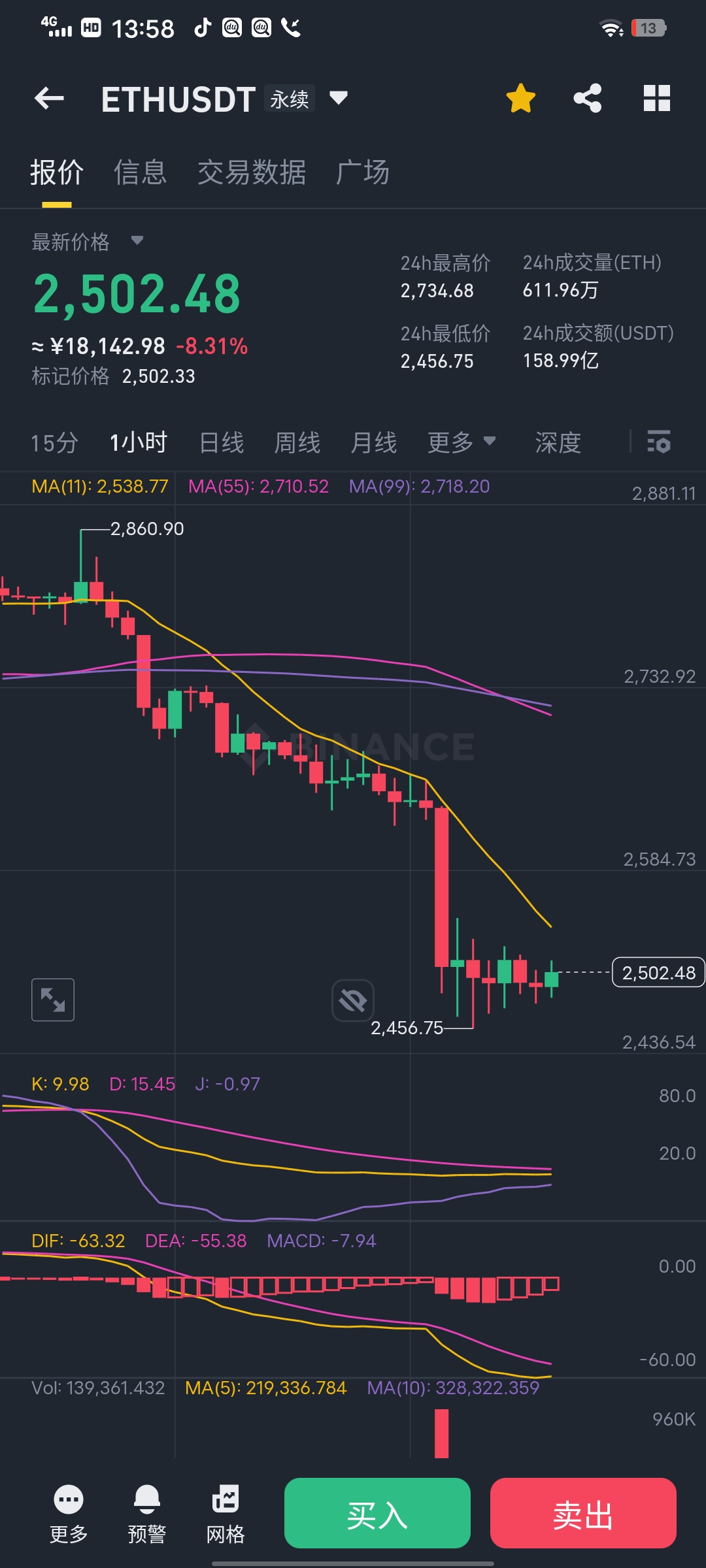 SOL遭遇大幅下滑超54%，投资者恐慌性抛售
