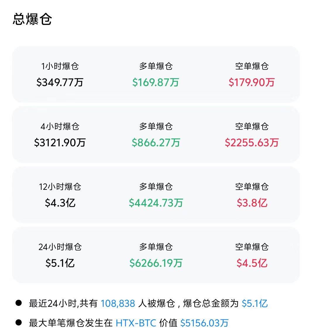 比特币走高势惊人，一夜飙升29.17%，加密市场沸腾-九游体育官网